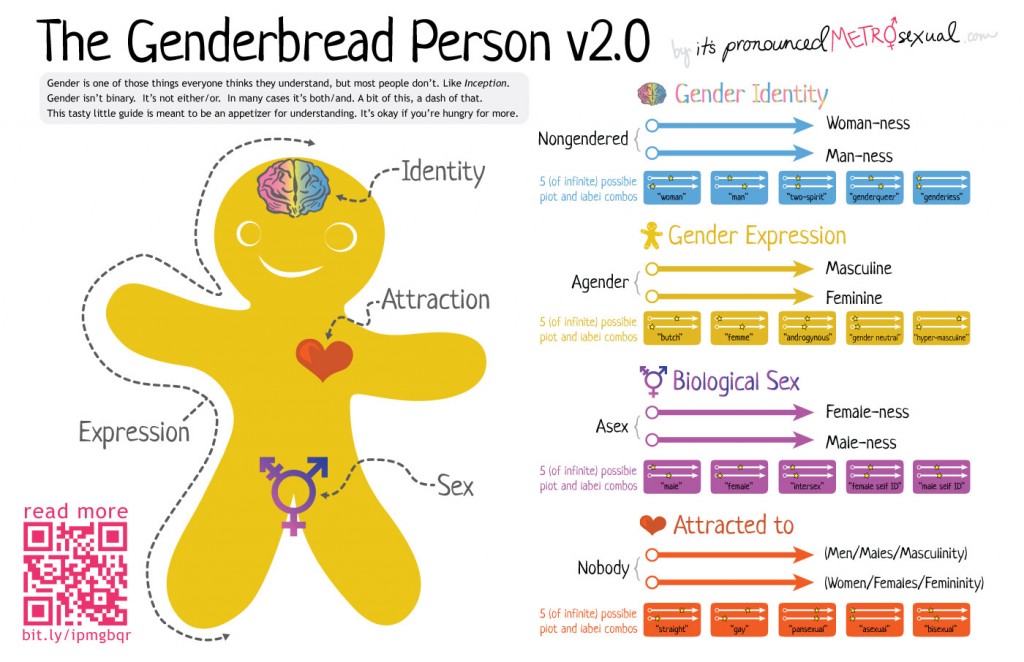 Genderbread-2.1